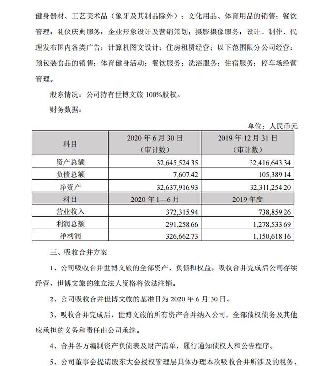 云南旅游深化整合，吸收合并世博文旅發展以優化業務布局