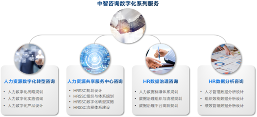 數(shù)字化轉(zhuǎn)型