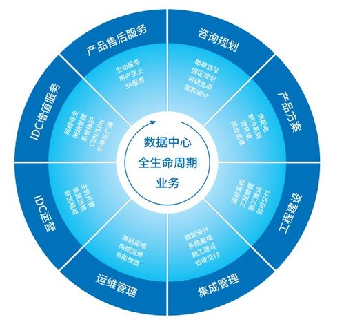 數(shù)字經(jīng)濟(jì)時代,數(shù)據(jù)中心建設(shè)應(yīng)未雨綢繆