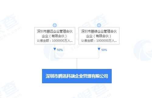 騰訊新設200億注冊資本公司，馬化騰掌舵拓展企業(yè)管理咨詢服務